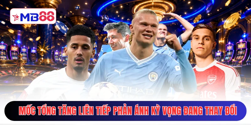 Mốc tổng tăng liên tiếp phản ánh kỳ vọng đang thay đổi